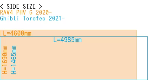 #RAV4 PHV G 2020- + Ghibli Torofeo 2021-